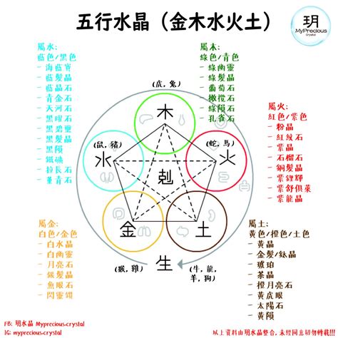 五行 水晶|五行屬性常見水晶指南：認識水晶能量，平衡五行運勢 